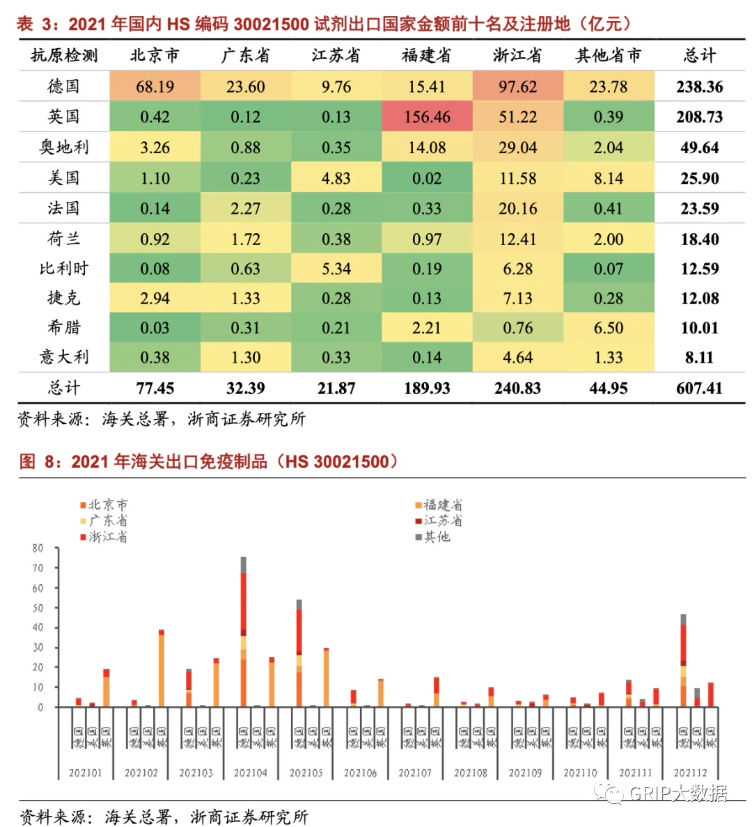 文章配图:供不应求 | 紧急批准3款!39款的抗原检测试剂如何破局海内外“一盒难求”?
