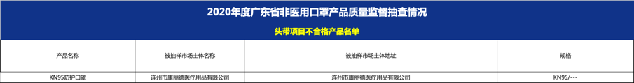 文章配图：【再次抽查】59家企业被查，114批次非医用口罩抽查不合格结果公布，名单见正文！