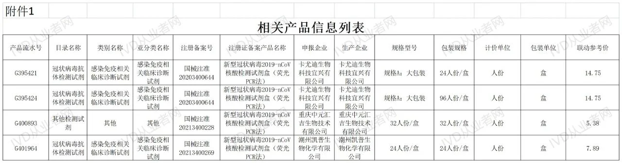 文章配图:新冠核酸价格大降33%!四川试剂集采影响巨大!