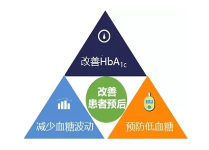 文章配图:连续血糖监测(CGM):消费医疗大市场,血糖管理新纪元