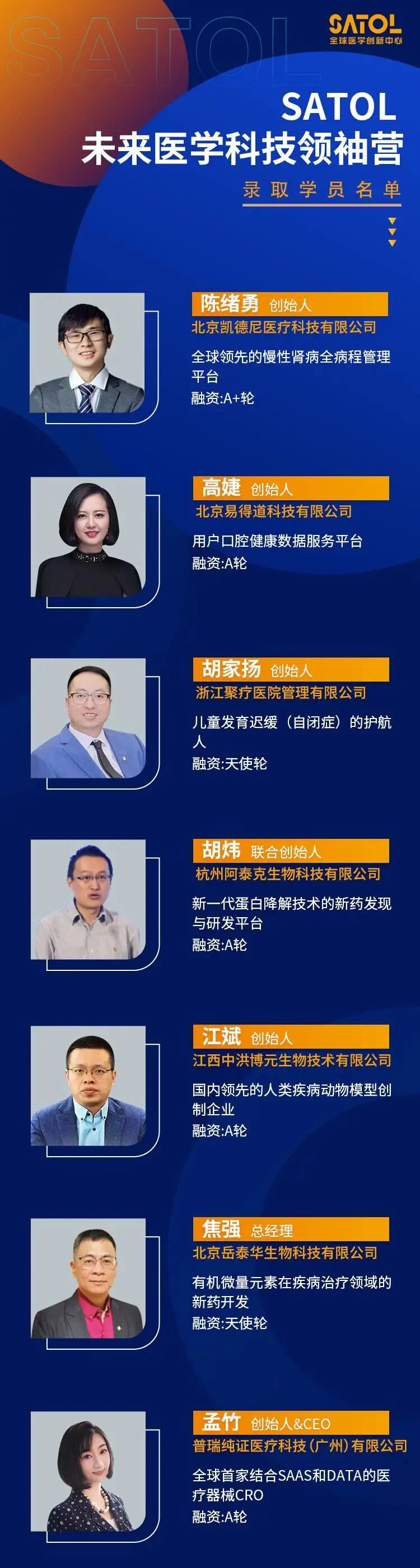 文章配图:SATOL未来医学科技领袖营首次集结