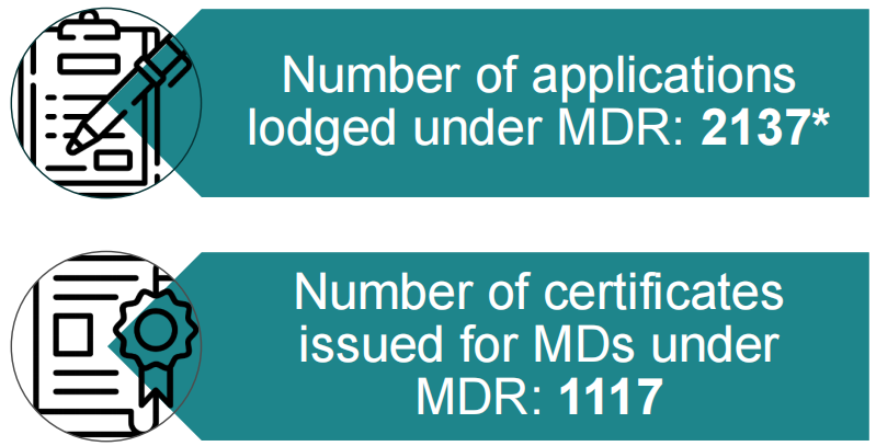 文章配图:MDR/IVDR冲击下,中国厂商的“生存与升级”之路