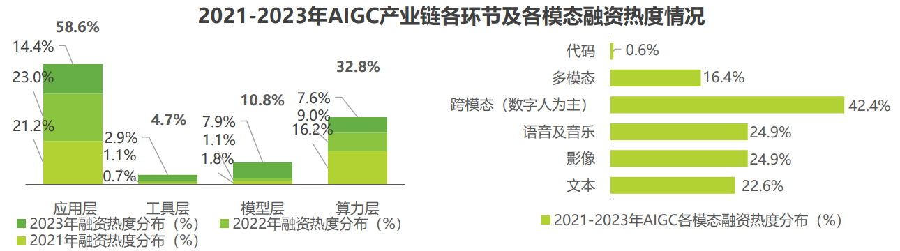 文章配图:法规文档AIGC I 深耕法规文档AIGC垂直领域,普瑞纯证IFU.ai重磅更新