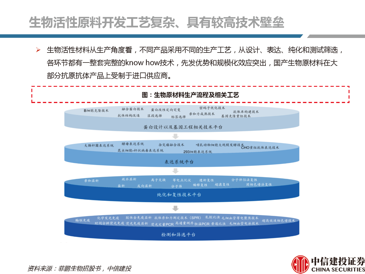 文章配图:【推荐】2021年体外诊断行业分析研究报告!