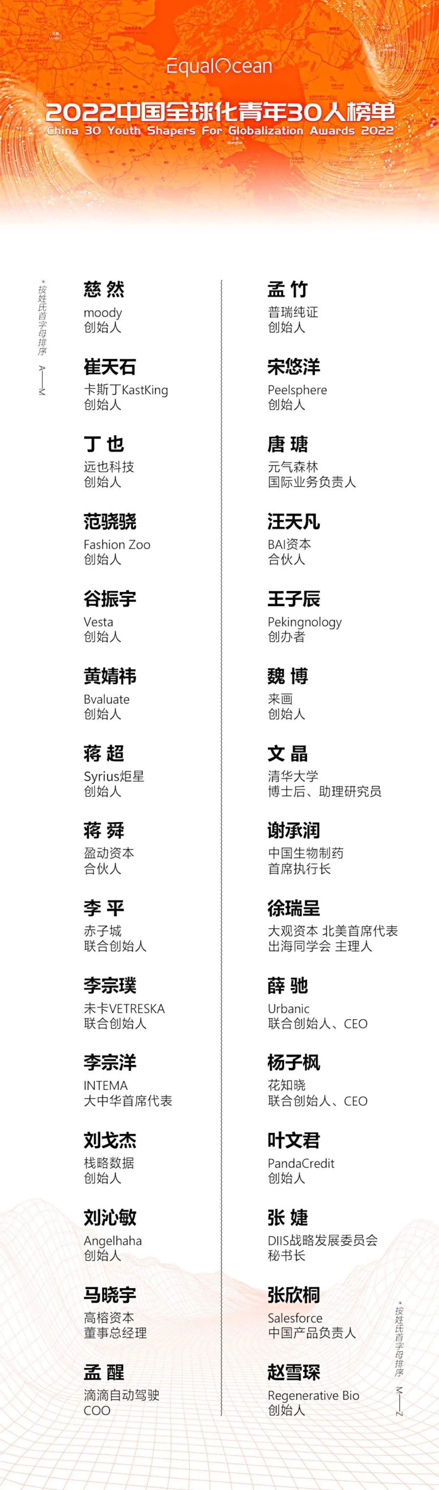 文章配图：喜讯｜普瑞纯证CEO孟竹获评EqualOcean 2022中国全球化青年30人！