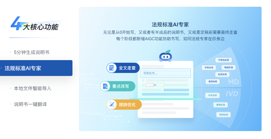 文章配图:法规文档AIGC I 深耕法规文档AIGC垂直领域,普瑞纯证IFU.ai重磅更新