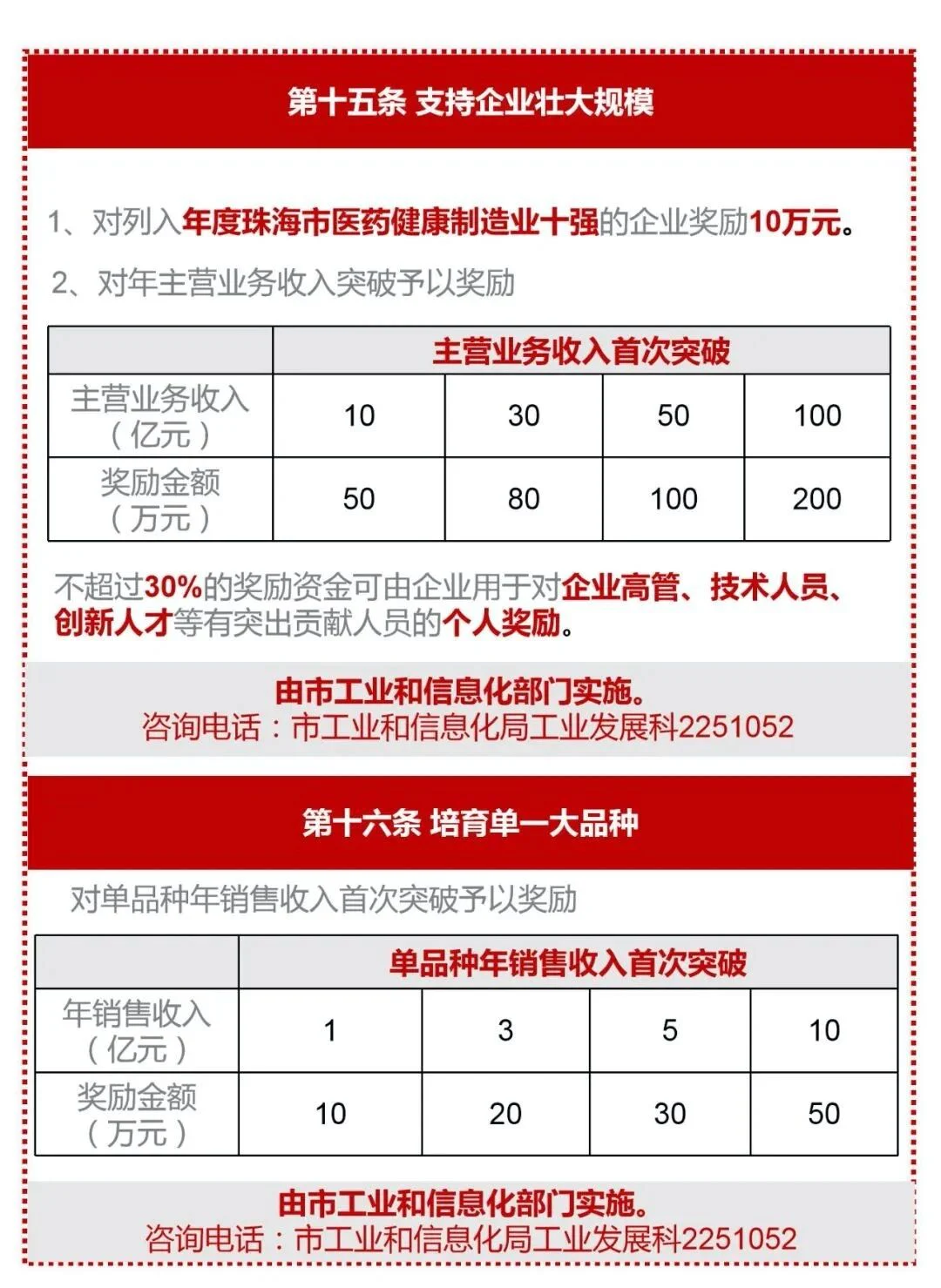文章配图：奖励最高可达500万！多市推出关于企业获得FDA等国际认证的扶持方案