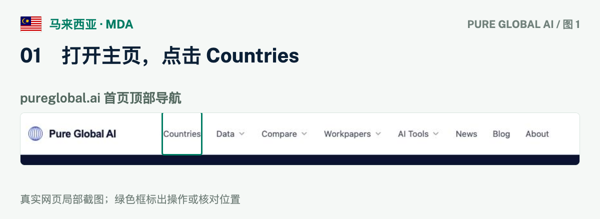 文章配图:PURE GLOBAL AI · 免费数据库查询指南(马来西亚篇)