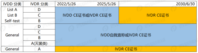 文章配图:快讯 | MHRA计划2025年年中实施新立法,多类CE持证产品流通截止时间再度更新