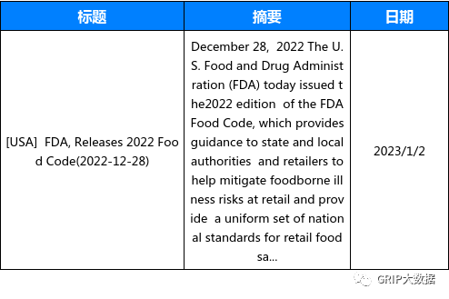 文章配图:当周法规资讯更新汇总(2023/1/2-2023/1/8)