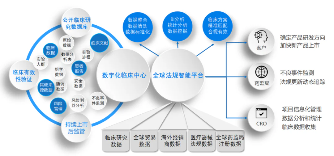 文章配图:SATOL星闻 | 普瑞纯证创始人兼首席执行官孟竹:以实力帮助中国医疗器械布局全球