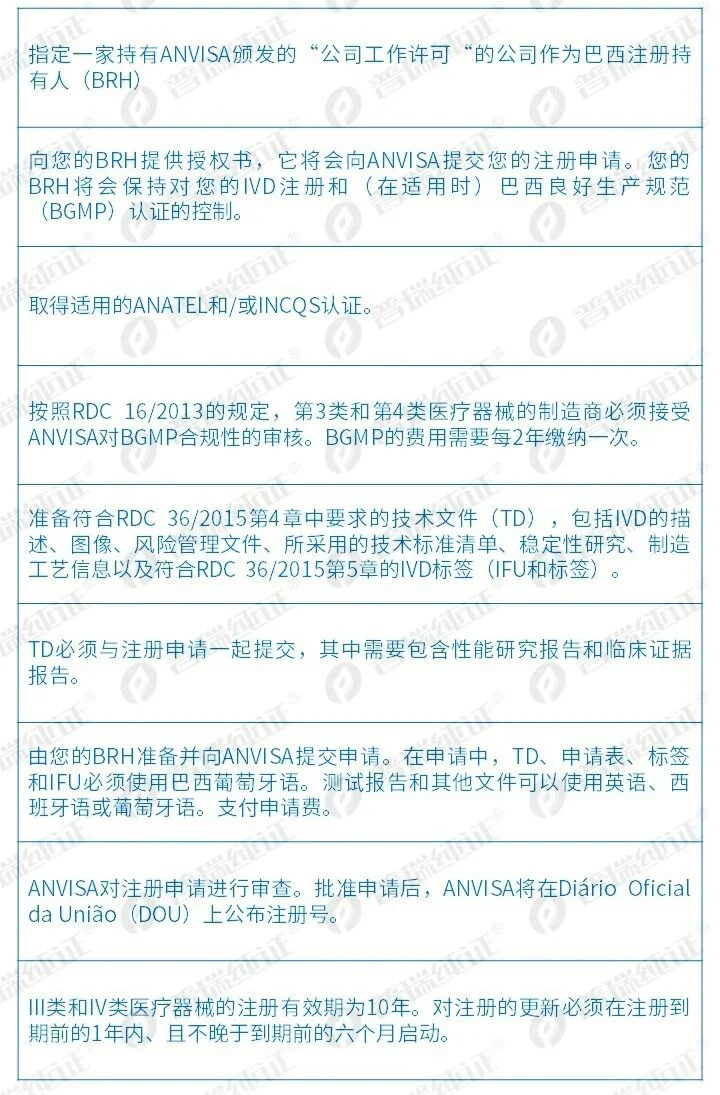 文章配图：拉美市场 | 医疗器械及IVD产品如何进入巴西和墨西哥？