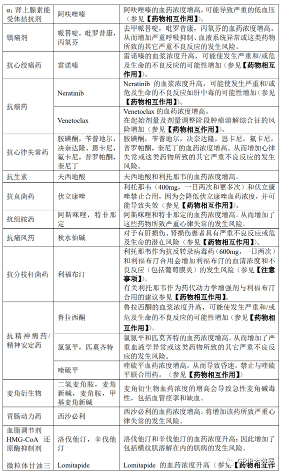 文章配图:看了Paxlovid的产品说明书后,我们发现适用人群并没有想象中大