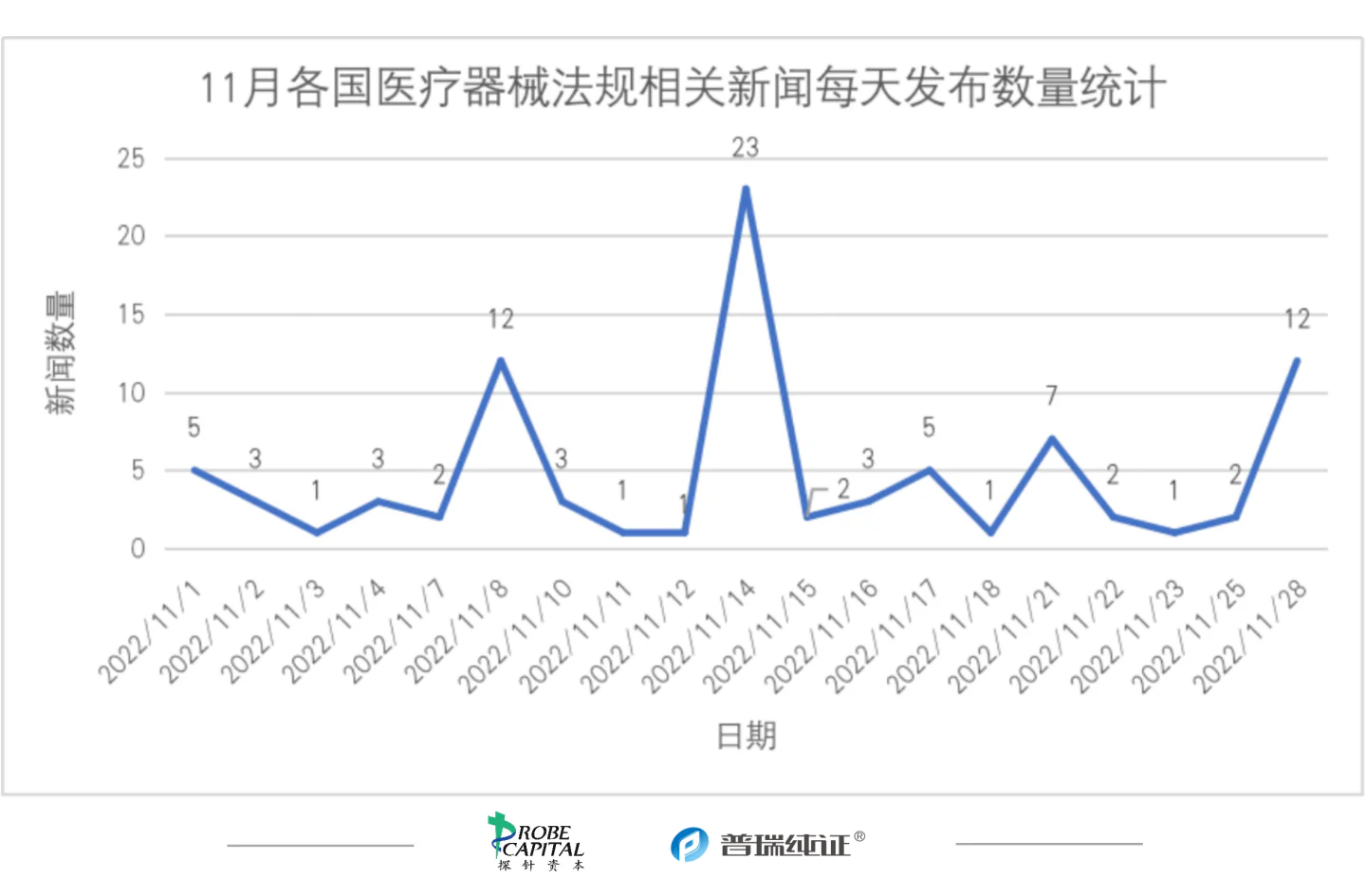 文章配图:行业速报 | 各国法规及注册11月动态