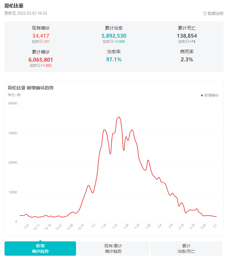文章配图:拉美市场 | 哥伦比亚延长新冠类急需品的特殊上市通道!