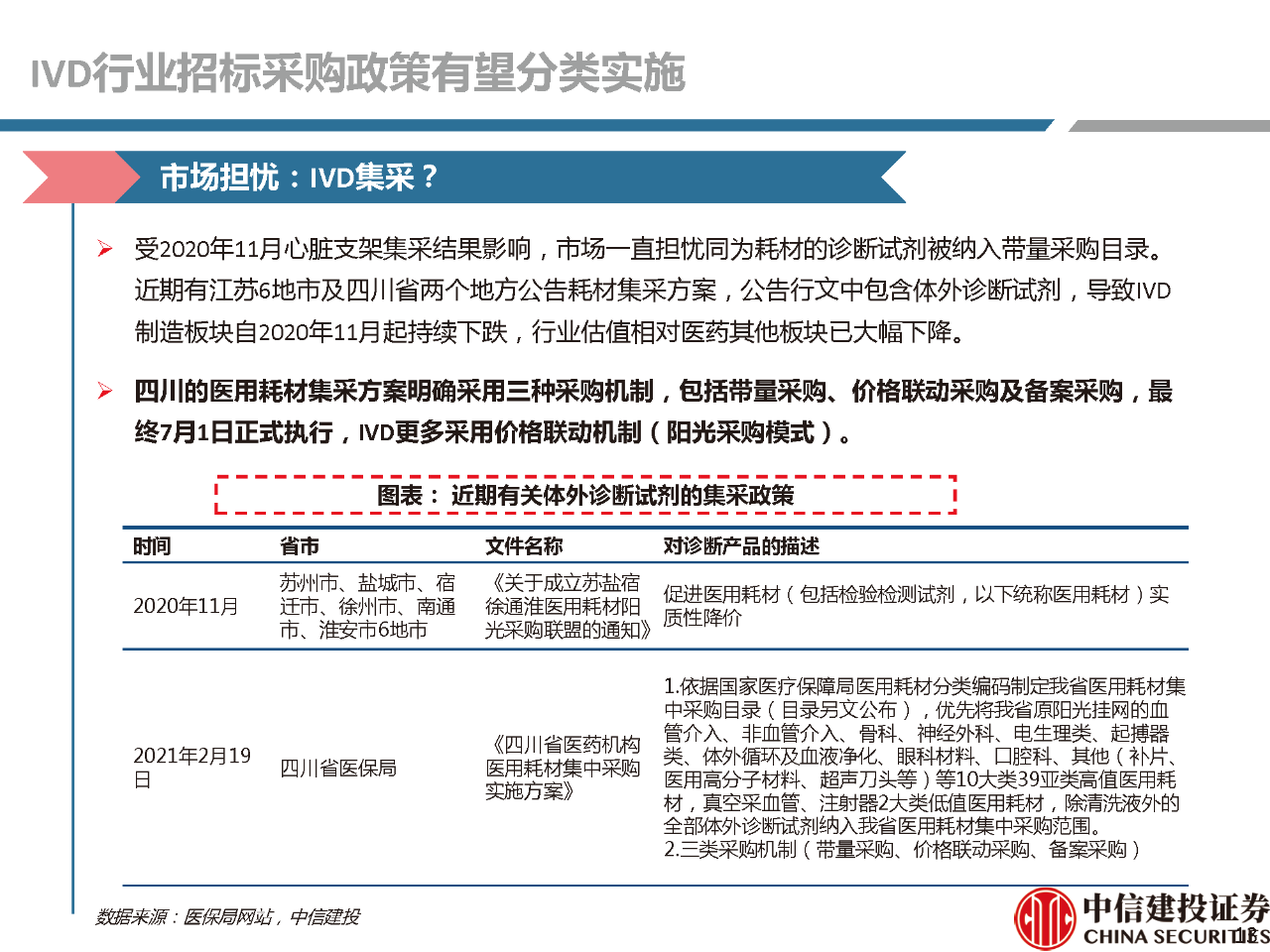 文章配图:【推荐】2021年体外诊断行业分析研究报告!