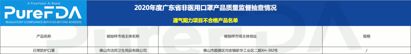 文章配图:重要通告!160家企业被查,174款非医用口罩产品不合格!完整名单见正文!