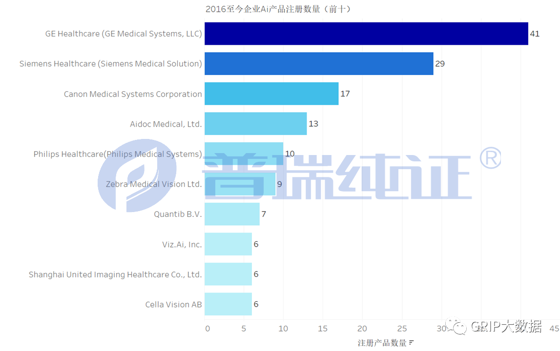 文章配图：AI产品的美国上市路径