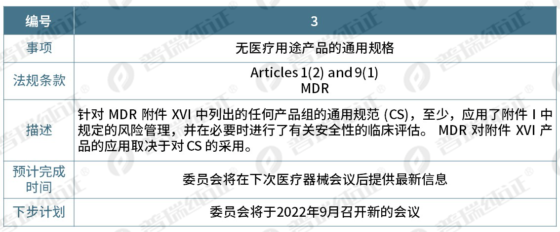 文章配图:重磅更新 | 欧盟更新MDR&IVDR实施滚动计划!