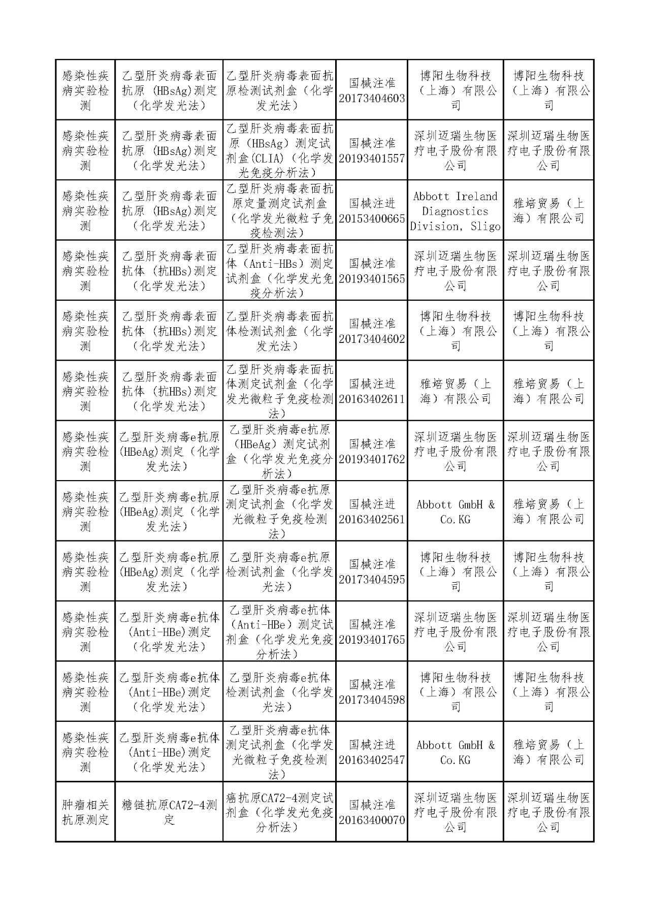 文章配图:安徽集采结果公布:13家参加12家中选!