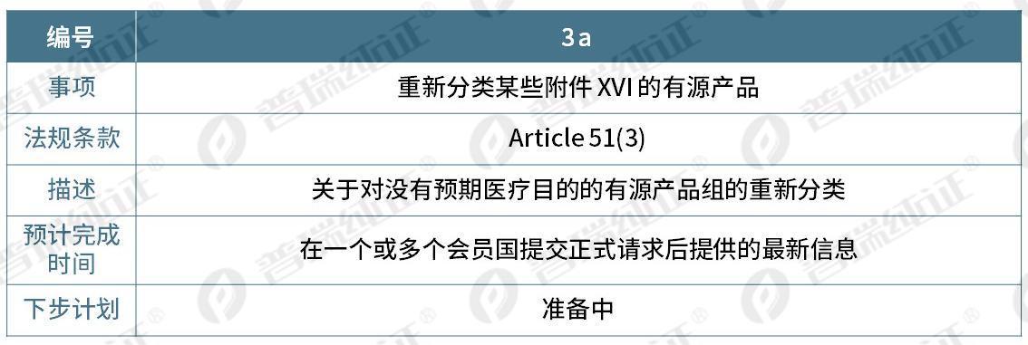 文章配图:重磅更新 | 欧盟更新MDR&IVDR实施滚动计划!
