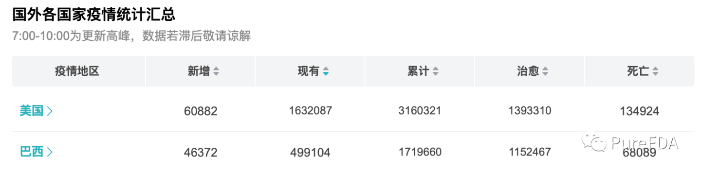 文章配图:巴西疫情彻底失控!总统官宣感染新冠,仍要坚决开放经济
