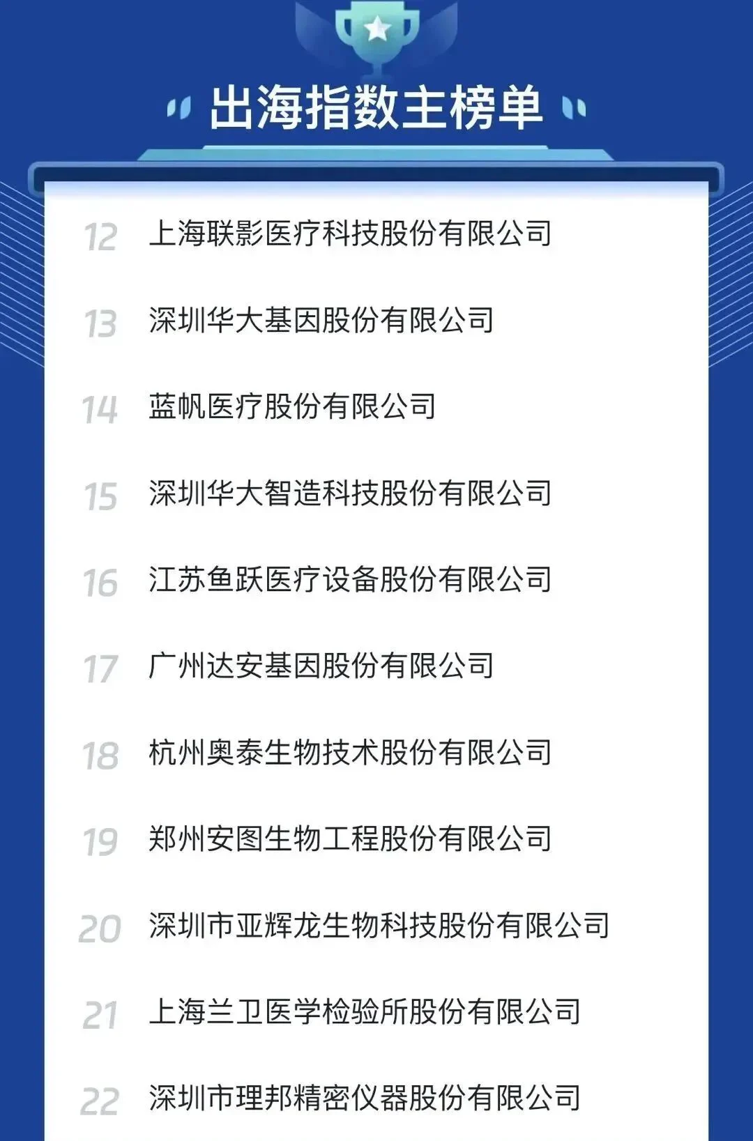 文章配图:国内医疗器械出海指数主榜单&分榜单