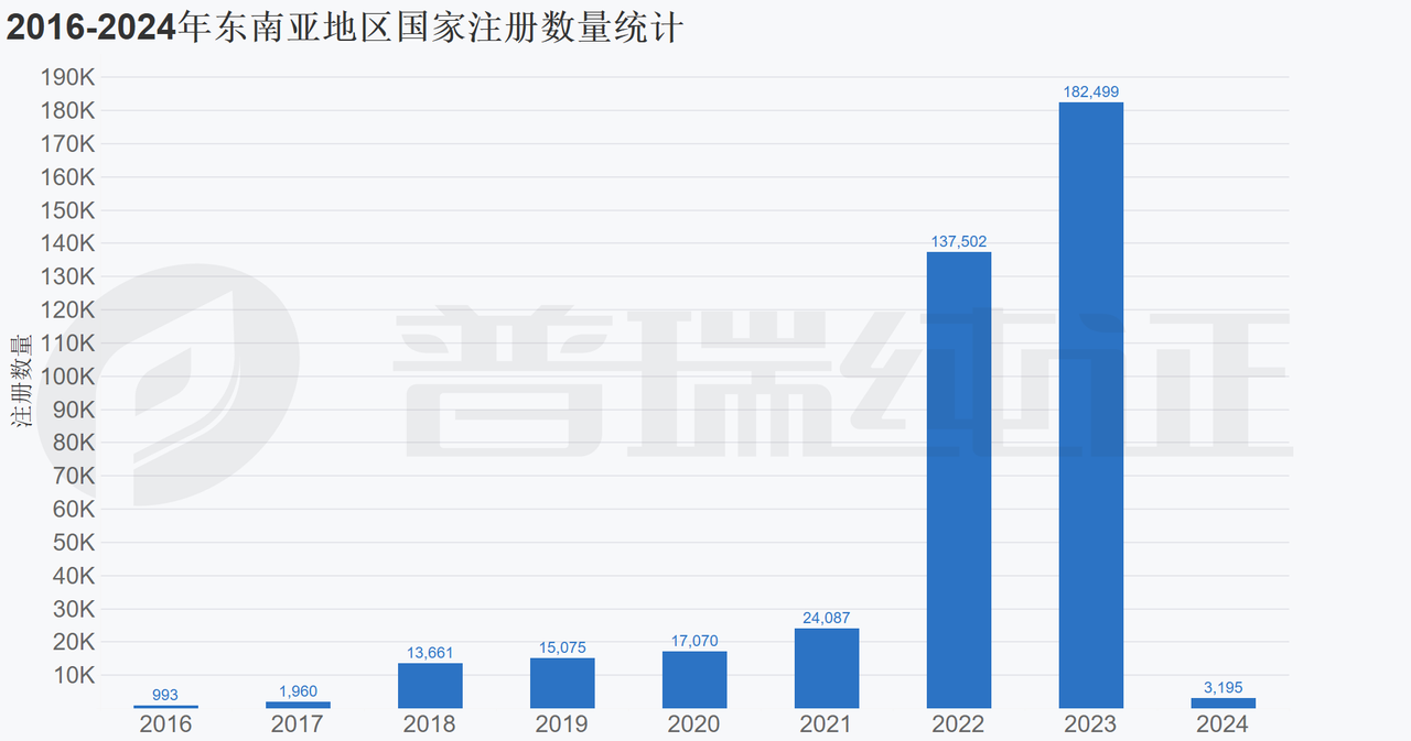 文章配图:坐上普瑞的“医械新纪元”号,一起应风出海吧!