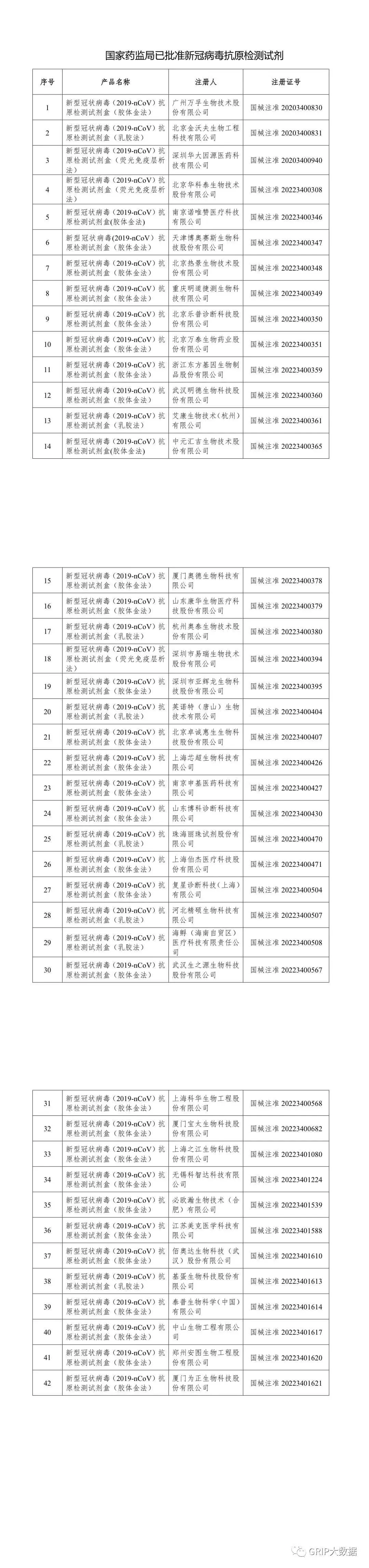 文章配图:如何当抗原“懂哥”