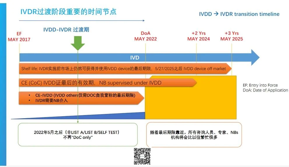 文章配图：胡心洁：欧盟体外诊断IVD新旧法的变革之路