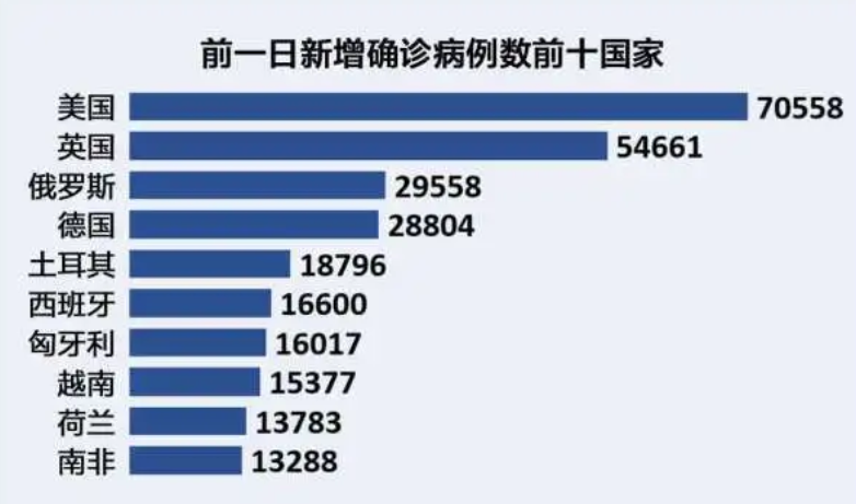 文章配图:中国首次检出奥秘克戎!Omicron世界大蔓延