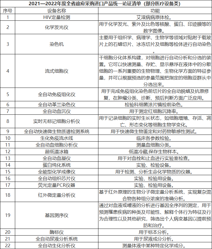 文章配图:非必要,不进口!2021全国各地优先采购国产设备新政大汇总!