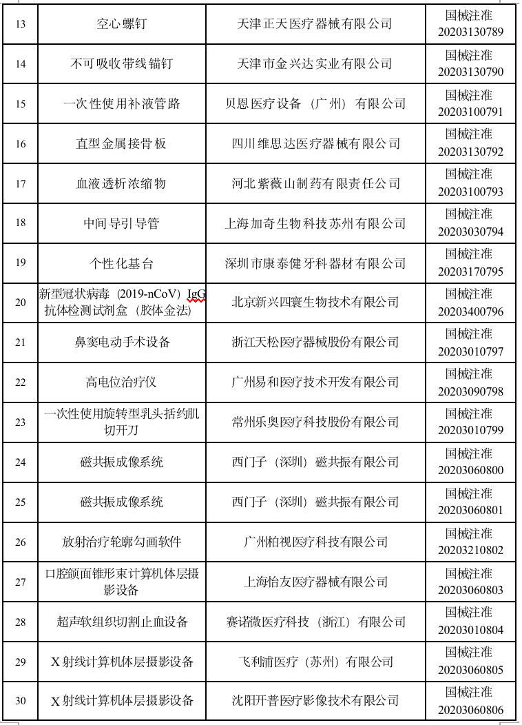 文章配图:『关注』国家药监局关于批准注册73个医疗器械产品的公告
