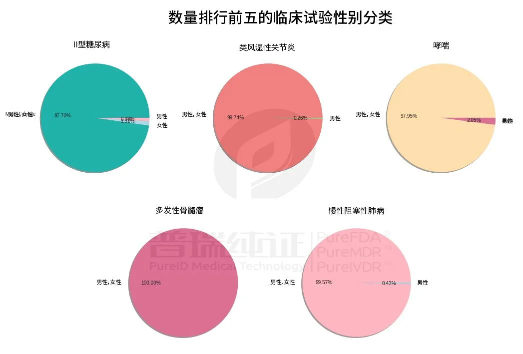 文章配图:【干货】9张图,让你快速读懂欧盟临床试验!