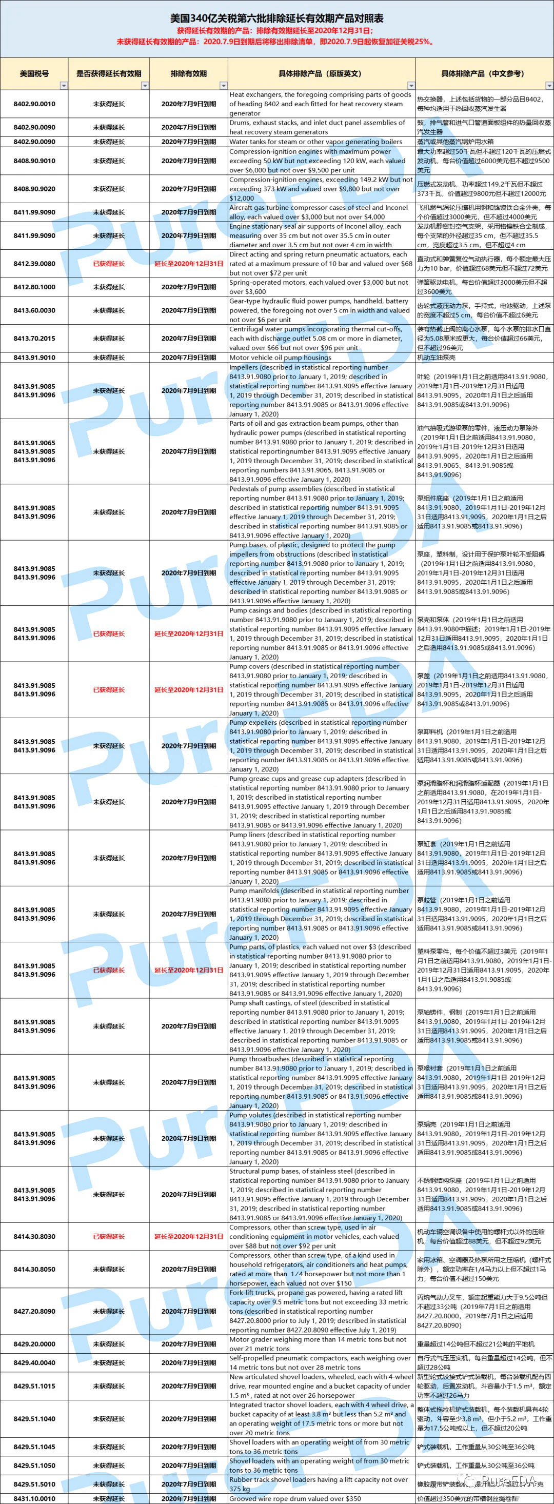 文章配图:美国恢复加征25%关税!口罩等排除在外!(附关税查询方法)