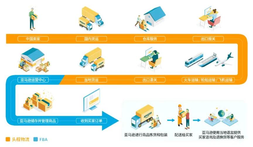 文章配图:跨境电商之“亚马逊”