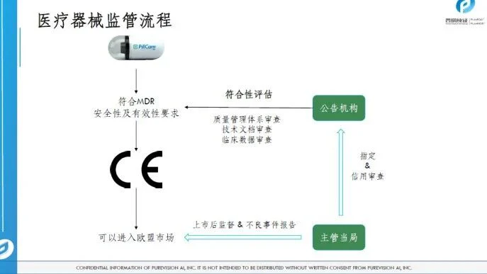 文章配图:胡心洁:医疗器械注册转化之监管之路(上)