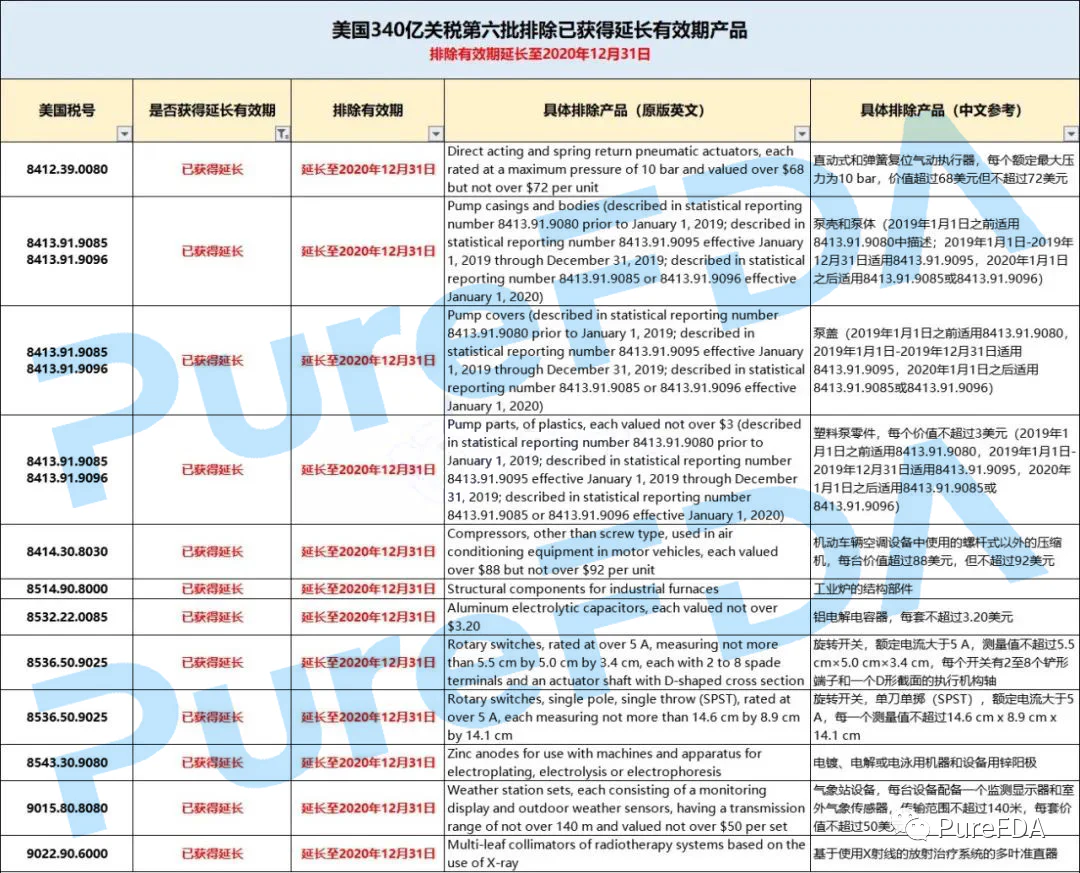 文章配图:美国恢复加征25%关税!口罩等排除在外!(附关税查询方法)