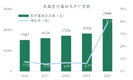 文章配图:探针资本_行业研究:跨境医疗器械CRO