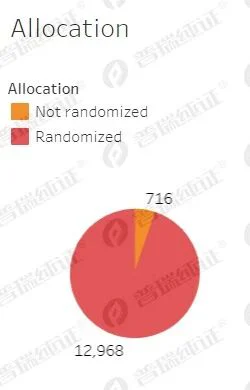 文章配图：这个中东国家的临床研究水平出人意料，部分指标可与医疗大国媲美！