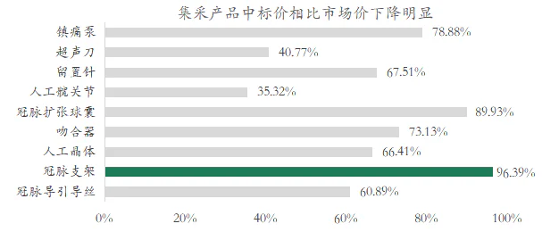 文章配图:探针资本_行业研究:跨境医疗器械CRO