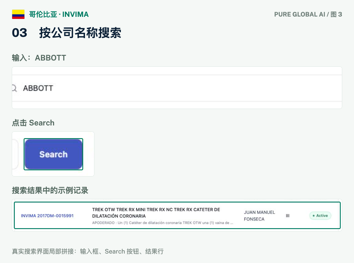 文章配图：PURE GLOBAL AI · 免费数据库查询指南（哥伦比亚篇）