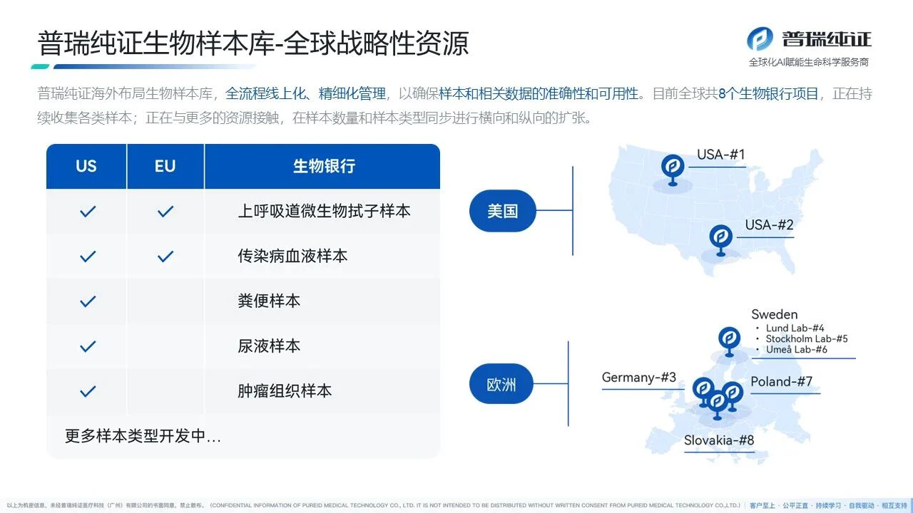 文章配图:喜报 | Pure Global在国际头部CRO临床实验竞标中拔得头筹