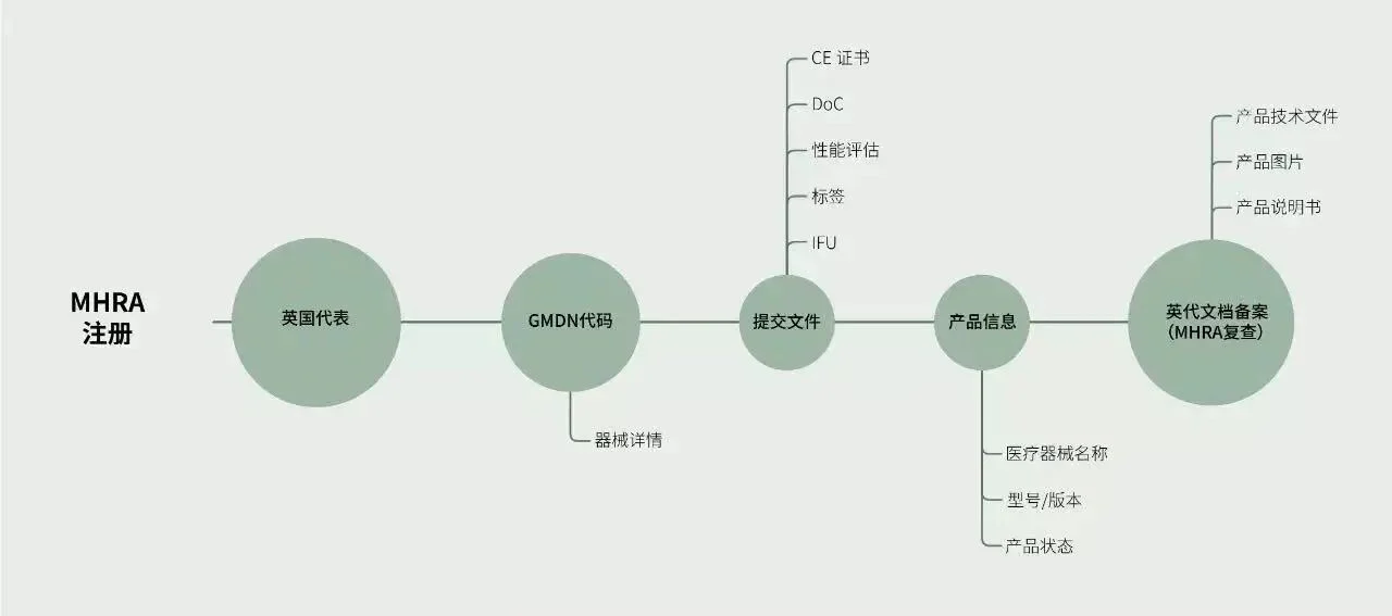 文章配图：【普瑞速度】MHRA注册迫在眉睫，普瑞助力IVD客户一周内拿到英国注册！