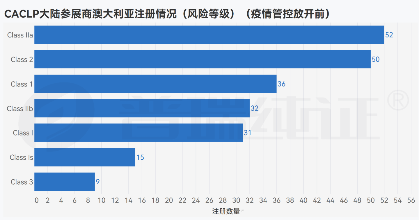 文章配图:数据观点 | 后疫情时代的CACLP参展商在海外做了哪些布局?