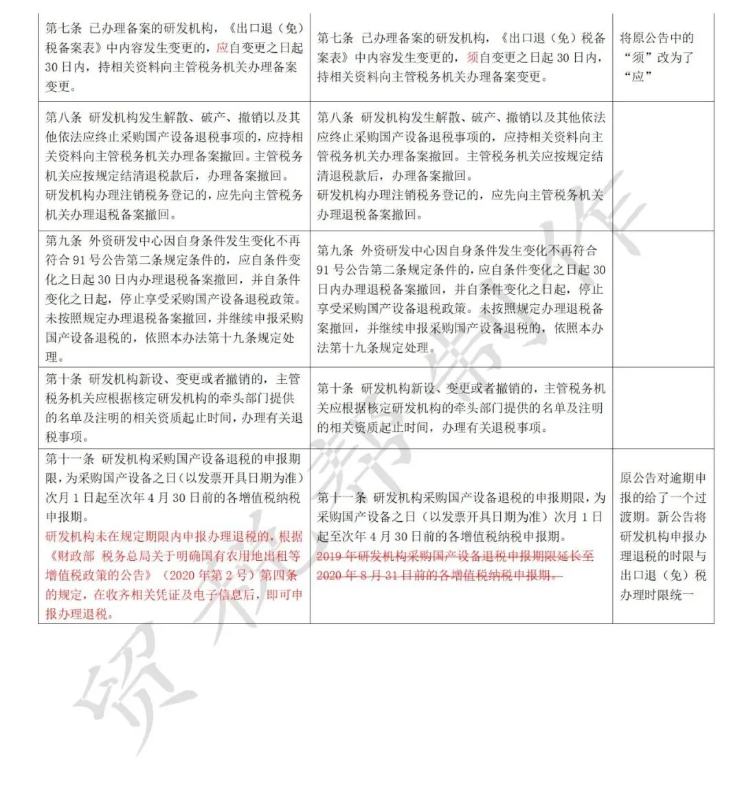 文章配图:退税!利好!国家税务总局出台新政推动国产医疗器械行业发展