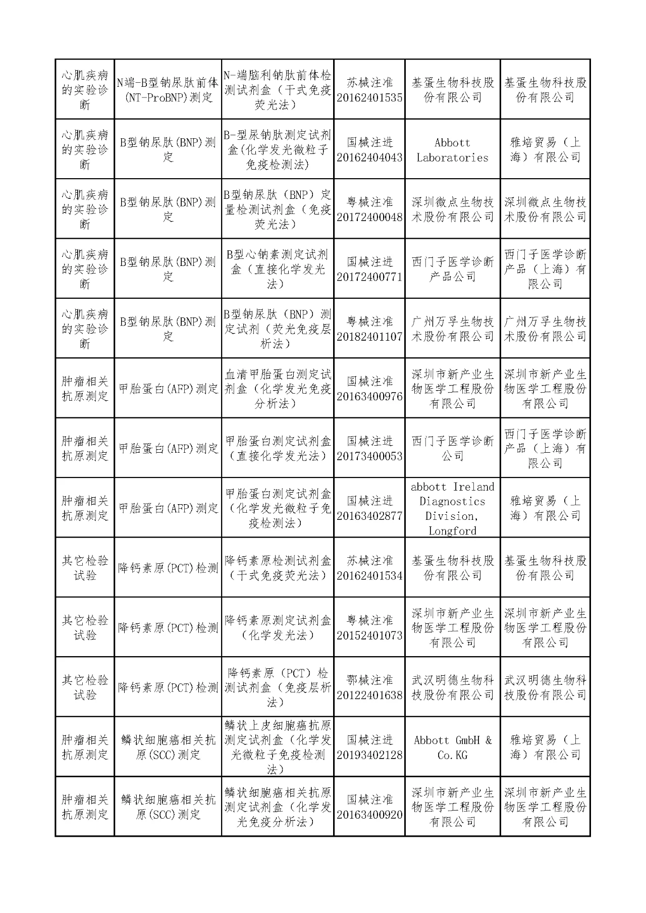 文章配图:安徽集采结果公布:13家参加12家中选!