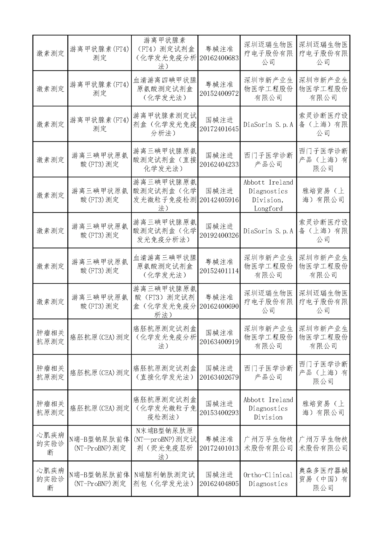 文章配图:安徽集采结果公布:13家参加12家中选!