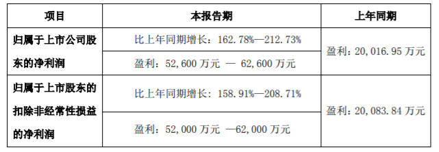 文章配图:管中窥豹:11家IVD企业2021年半年度业绩预告