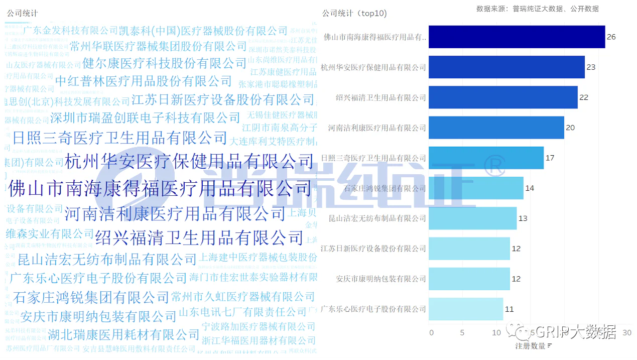 文章配图:这届浙京鲁CMEF参展企业最多,但海外注册领头羊却另有其人?